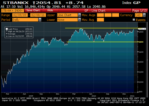 BMO ETFs 