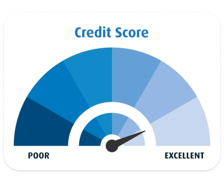 Credit score chart showing a range from poor to excellent 